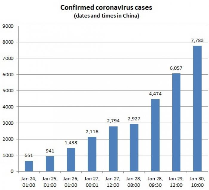 (Graph: CNSNews.com / Data: The Center for Systems Science and Engineering, JHU)