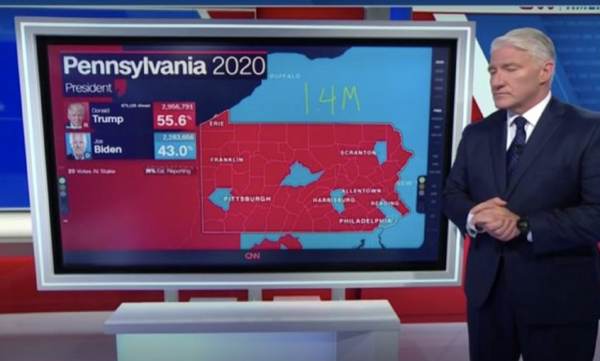  CNN Admits Biden Needs 75% of Remaining PA Votes to Overtake President Trump, Says ‘That’s a Steep Hill’