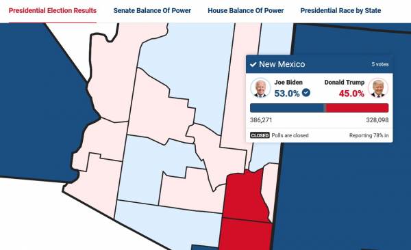  Arizona Republican Governor and GOP Leadership Says It is Too Early to Call State After FOX News Calls It for Biden – Update: Fox debating retraction