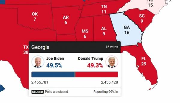  HUGE BREAKING NEWS IN GEORGIA – 132,000 Ballots in Fulton County, Georgia Have Been Identified Which Are Likely Ineligible