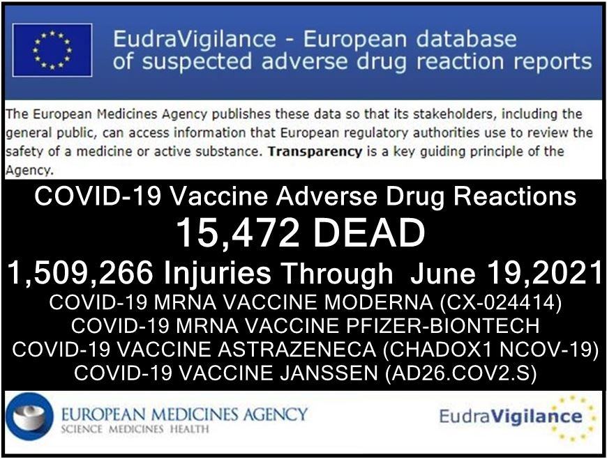  15,472 DEAD 1.5 Million Injured (50% SERIOUS) Reported in European Union’s Database of Adverse Drug Reactions for COVID-19 Shots