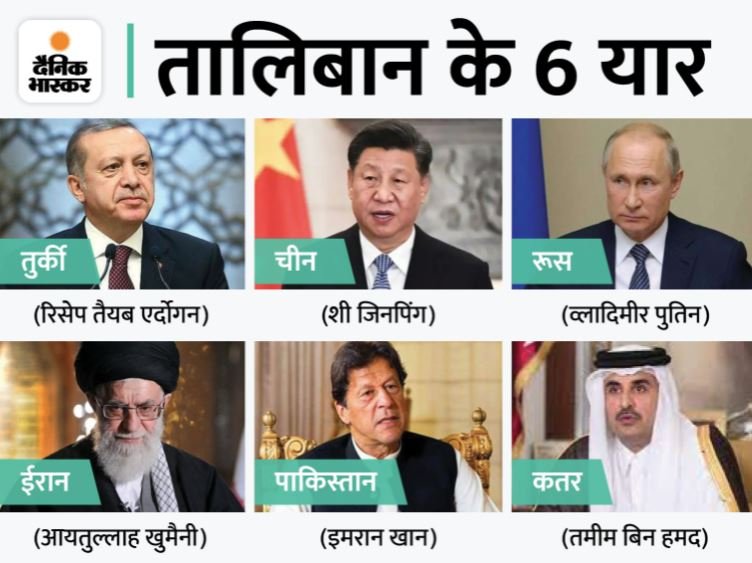  Taliban Invites Russia, China, Pakistan, Iran, Turkey and Qatar to Ceremony Announcing New Government in Afghanistan