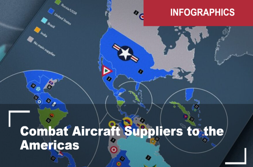  Combat Aircraft Suppliers to the Americas