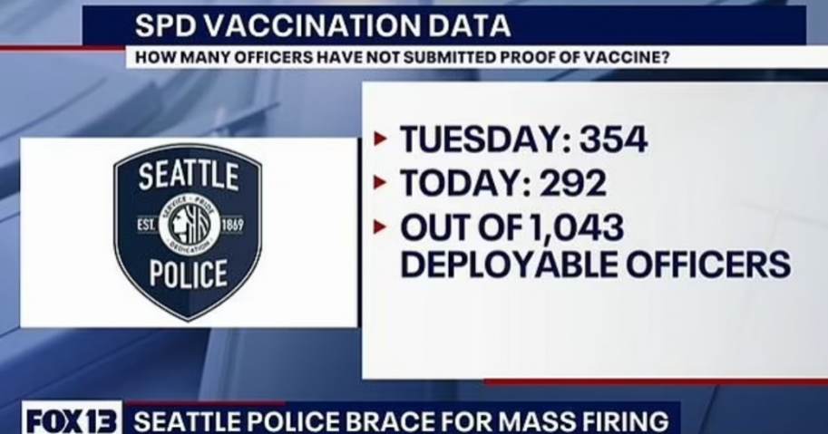  Seattle PD Braces For Mass Firing of More Than 400 Unvaccinated Officers; City Already Reeling From Understaffed Force Prompting Massive Spike In Crime