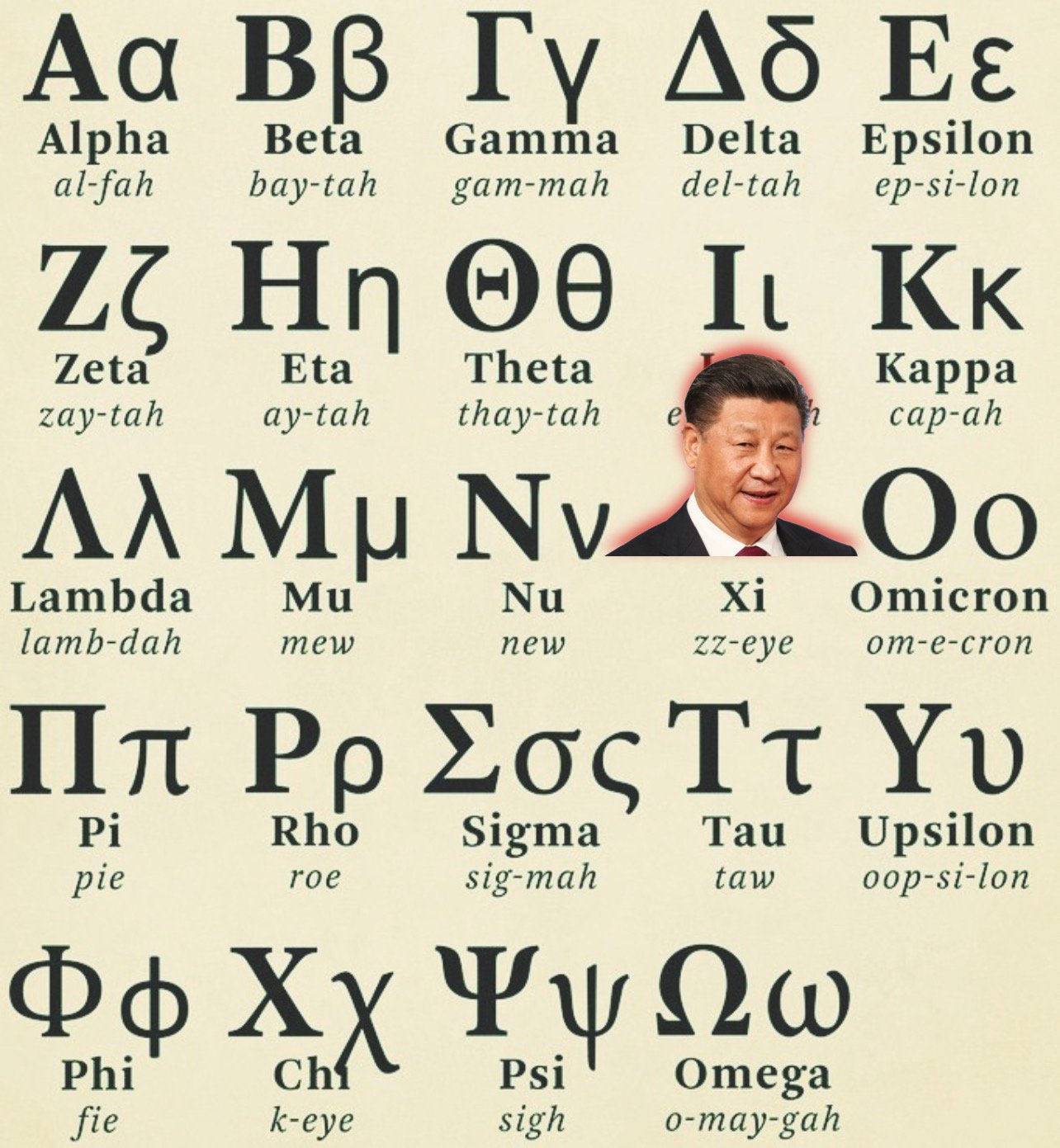 WHO Skips Next Greek Letter After “Nu” in Naming New COVID Variant – The Next Letter “Xi” Might Draw Attention to China – So They Named it “Omicron” Instead