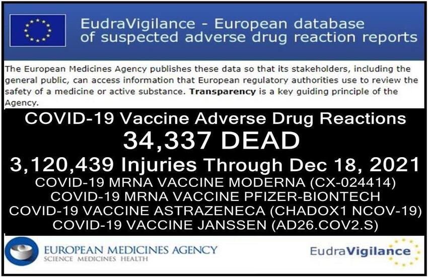  34,337 Deaths 3,120,439 Injuries Following COVID Shots