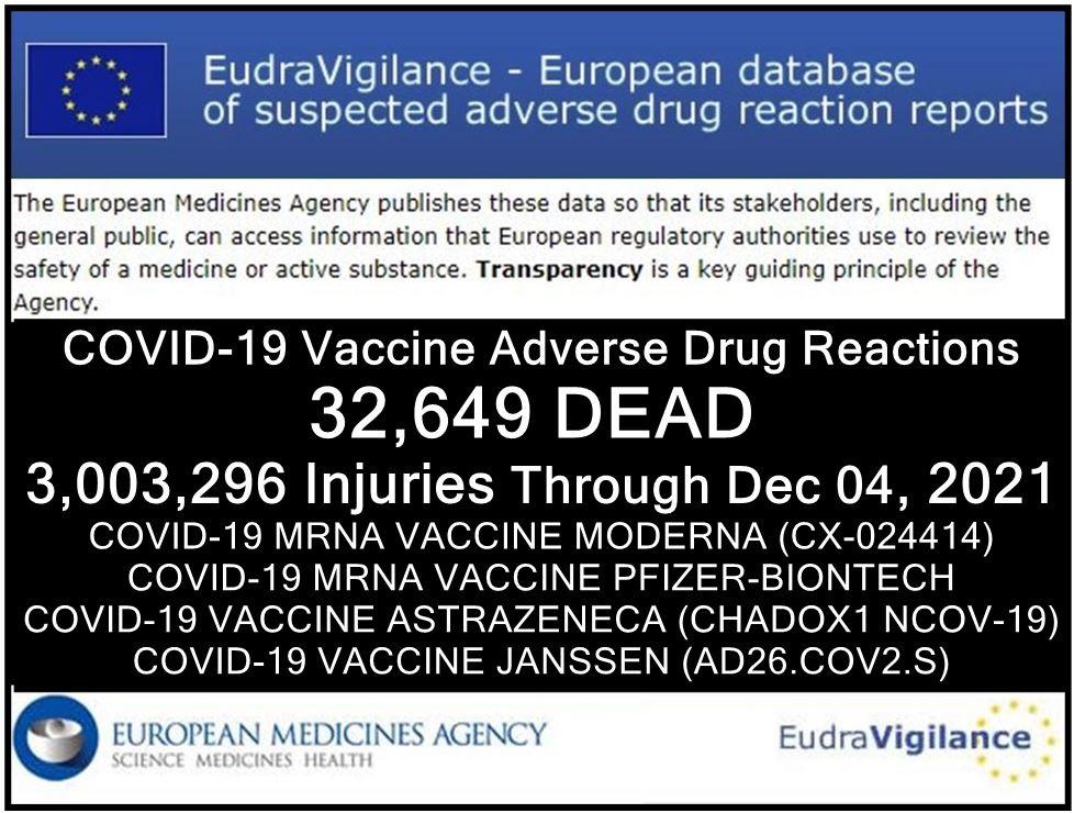  32,649 Deaths 3,003,296 Injuries Following COVID Shots in European Database of Adverse Reactions , Previously Healthy People Continue to Suffer