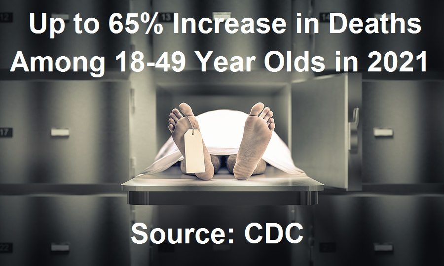  65% Increase in Deaths Among 18-49 Year in the U.S.,during the Year of the Experimental COVID “Vaccines”