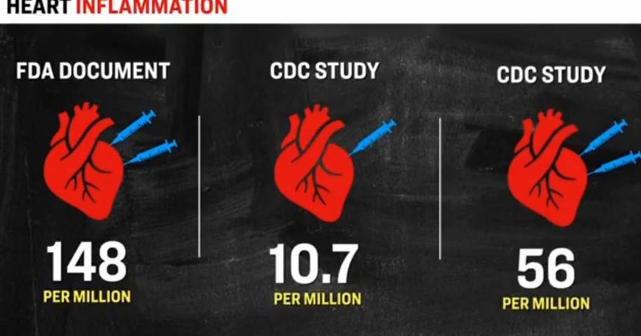 FDA Quickly Deletes Moderna Vaccine Data Showing Rate of Heart Inflammation Post-Vaccination is 2.6x HIGHER Than Previously Reported (VIDEO)