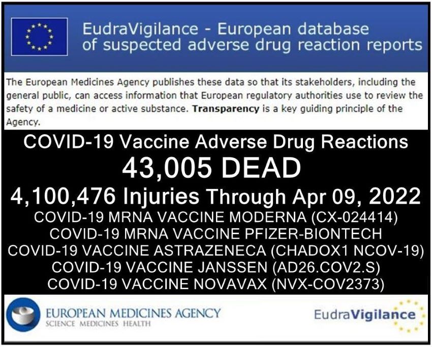  43,000 Deaths 4 MILLION Injuries Following COVID-19 Vaccines in European Database of Adverse Reactions