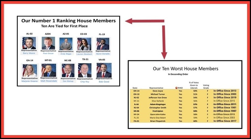  US House of Representatives – Ranked Best to Worst!