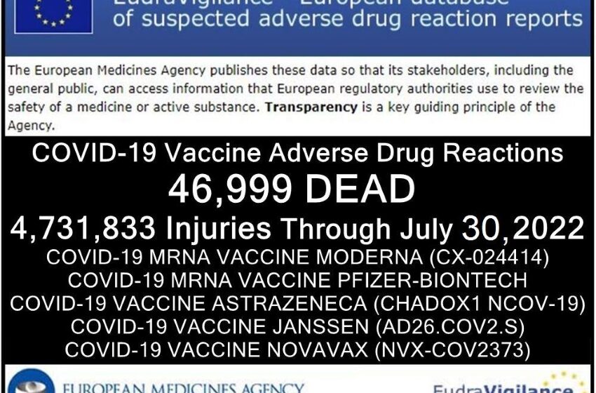  76,789 Deaths 6,089,773 Injuries Following COVID-19 Vaccines