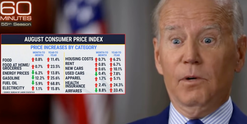  Joe Biden Responds to Inflation Question by Saying Things Could Be Worse