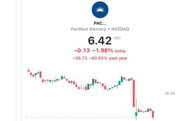 Update: Regional Bank Stocks Are Crashing After Hours – PacWest Down 56%%, Western Alliance Down 30%, Metropolitan Down 20%