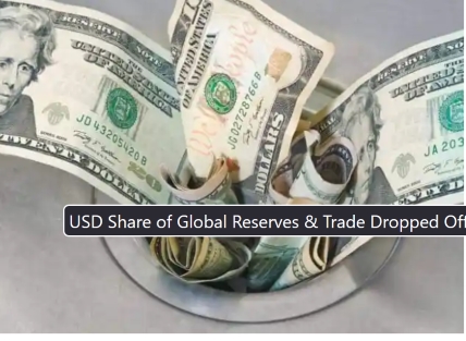  USD Share of Global Reserves & Trade Dropped Off a Cliff After Sanctions