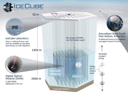  Whistleblower Claims Antarctica IceCube Laboratory has Energy Weapons that Can Cause Earthquakes